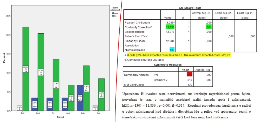 Master's dissertation / thesis - Pedagogy (SPSS)